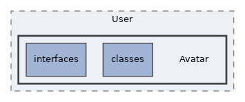 Services/User/Avatar