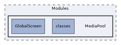 Modules/MediaPool