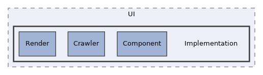 src/UI/Implementation