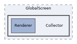 src/GlobalScreen/Collector