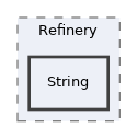 src/Refinery/String