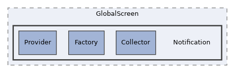 tests/GlobalScreen/Notification