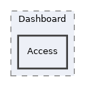 Services/Dashboard/Access