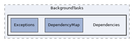 src/BackgroundTasks/Dependencies