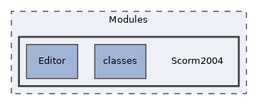Modules/Scorm2004