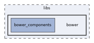 libs/bower