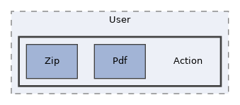 Services/Certificate/classes/User/Action