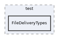 Services/FileDelivery/test/FileDeliveryTypes