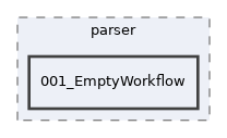 Services/WorkflowEngine/test/parser/001_EmptyWorkflow