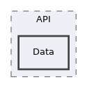 Services/Certificate/classes/API/Data