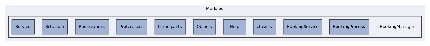 Modules/BookingManager