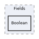 Modules/DataCollection/classes/Fields/Boolean