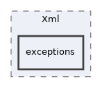Services/Xml/exceptions