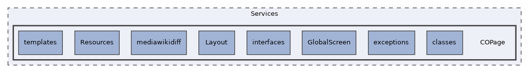 Services/COPage