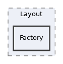 src/GlobalScreen/Scope/Layout/Factory