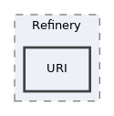 tests/Refinery/URI