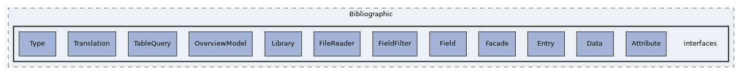 Modules/Bibliographic/interfaces