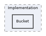 src/BackgroundTasks/Implementation/Bucket