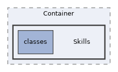 Services/Container/Skills