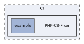 CI/PHP-CS-Fixer