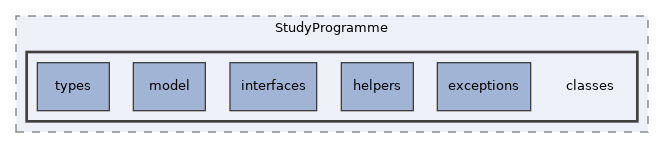 Modules/StudyProgramme/classes