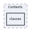 Services/User/Actions/Contexts/classes