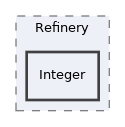 src/Refinery/Integer