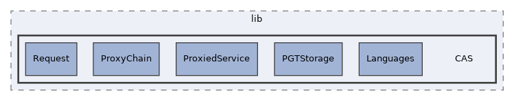 Services/CAS/lib/CAS