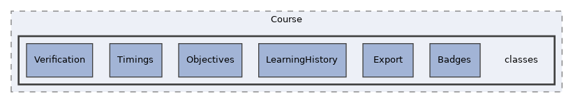 Modules/Course/classes