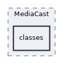 Modules/MediaCast/classes