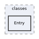 Modules/Bibliographic/classes/Entry