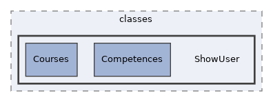 Services/MyStaff/classes/ShowUser