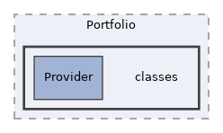 Modules/Portfolio/classes