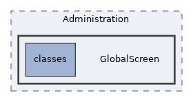 Services/Administration/GlobalScreen