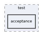 Services/TermsOfService/test/acceptance
