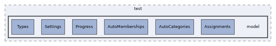 Modules/StudyProgramme/test/model