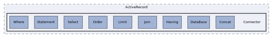 Services/ActiveRecord/Connector