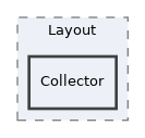 src/GlobalScreen/Scope/Layout/Collector