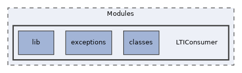 Modules/LTIConsumer