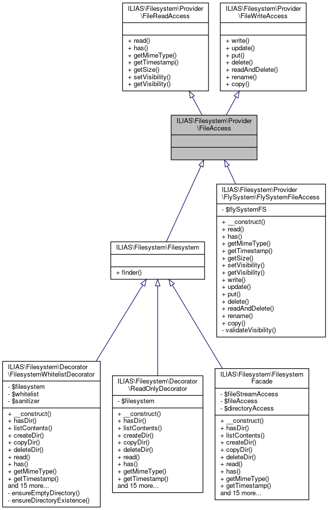 Inheritance graph