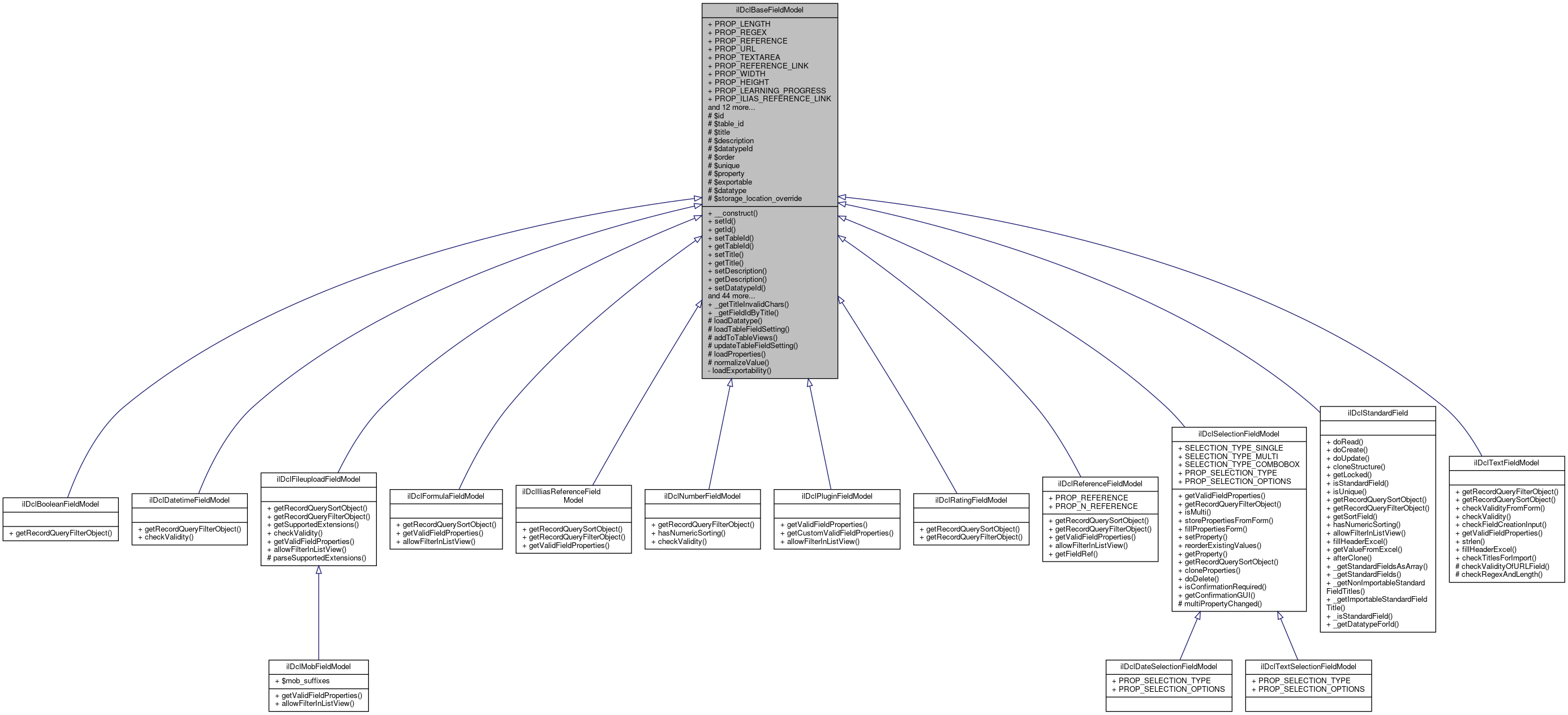 Inheritance graph