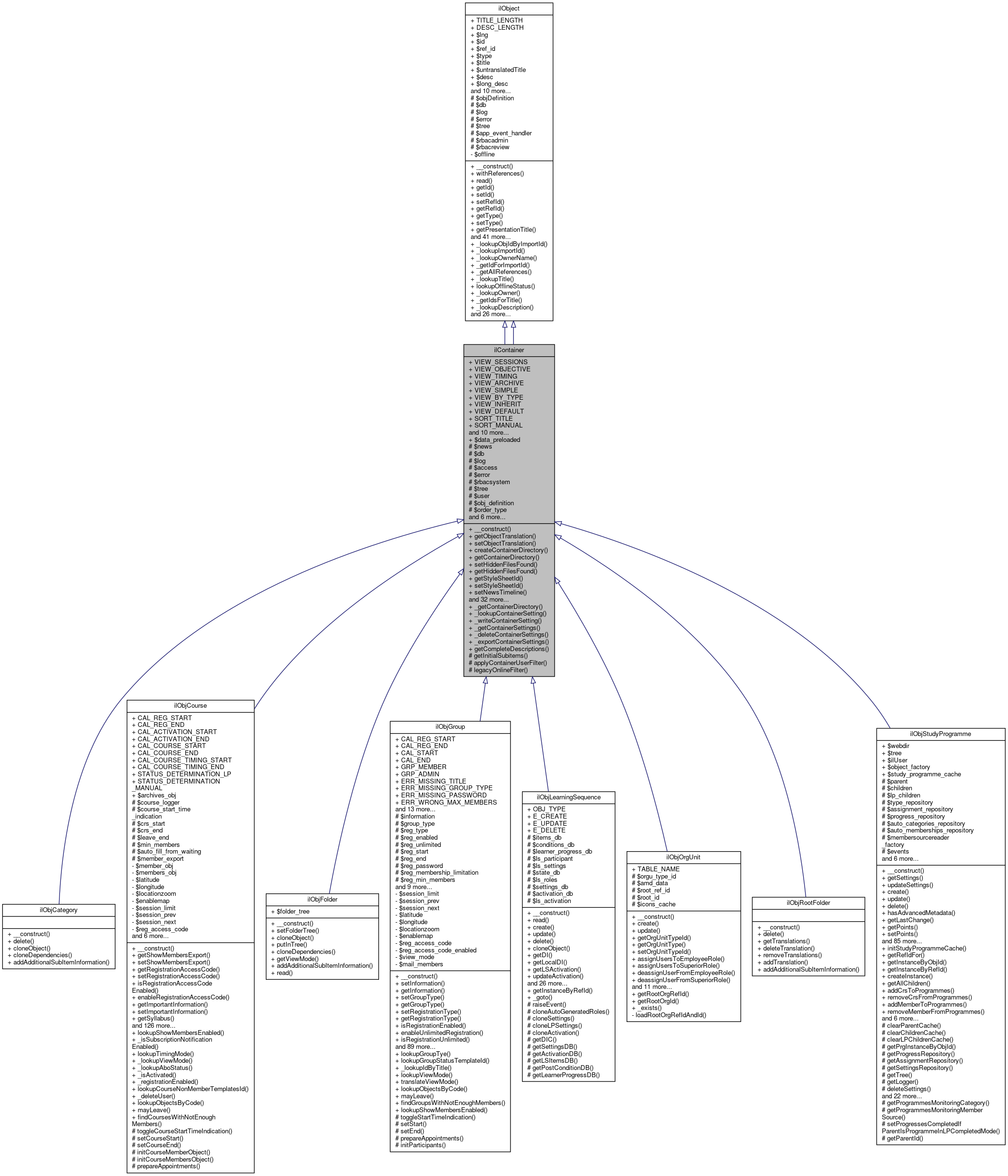 Inheritance graph