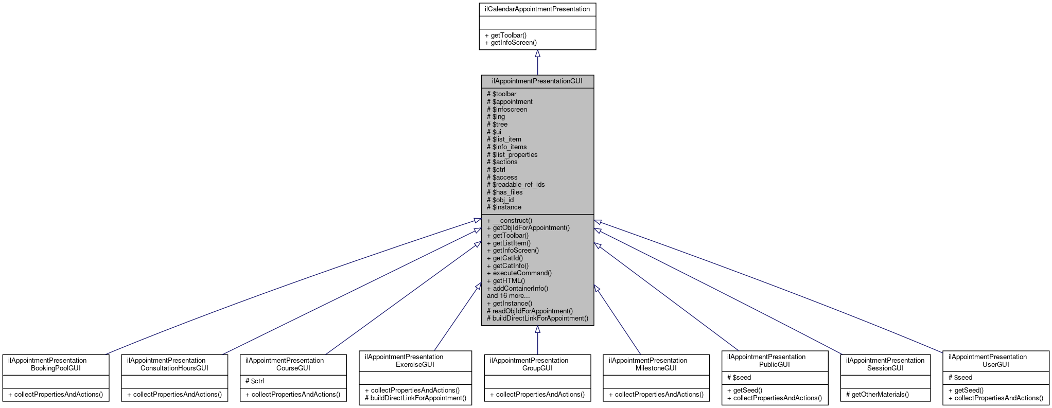 Inheritance graph