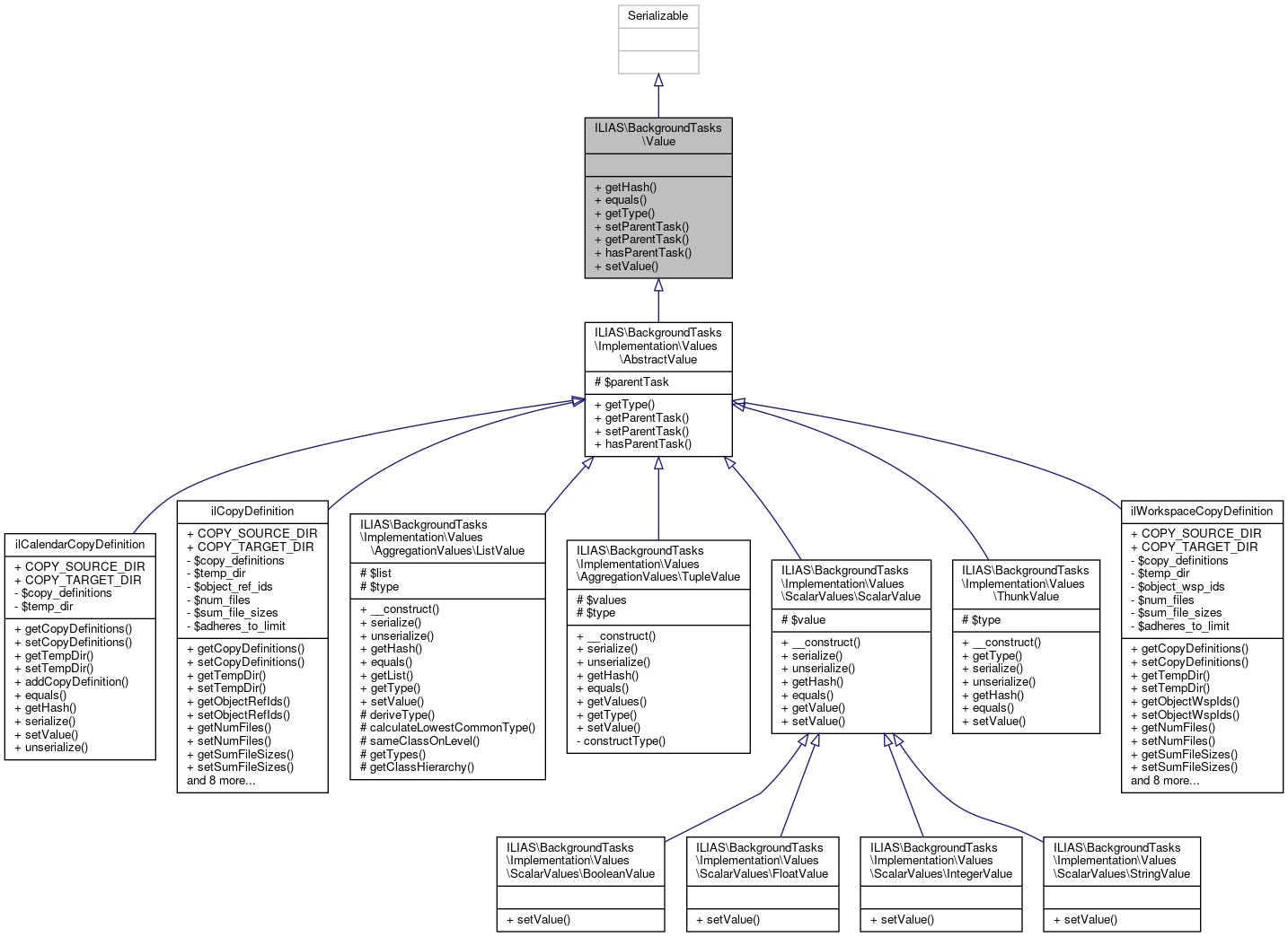 Inheritance graph