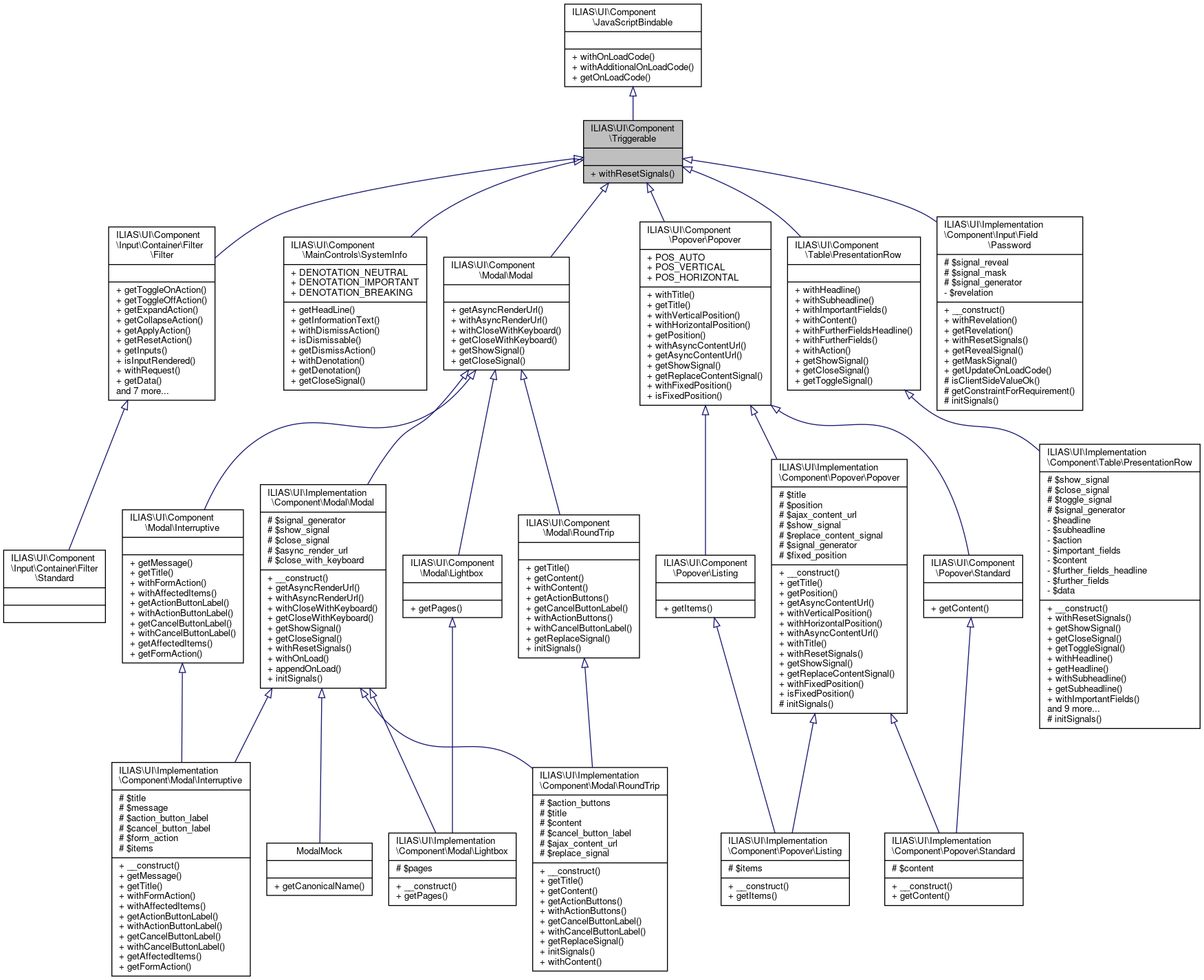 Inheritance graph