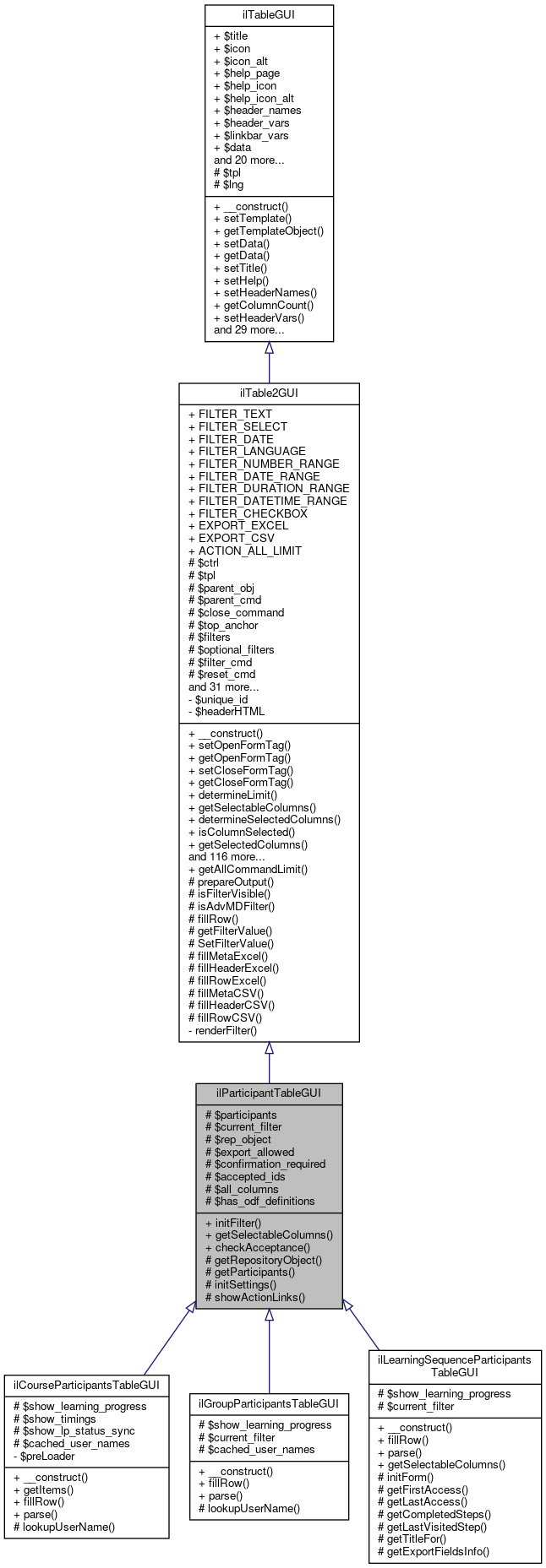 Inheritance graph