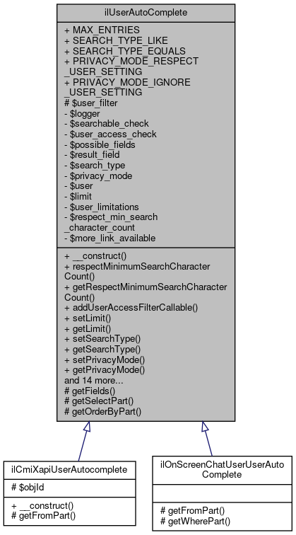 Inheritance graph