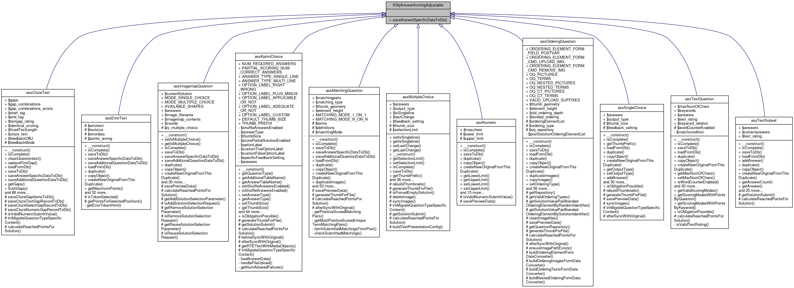 Inheritance graph