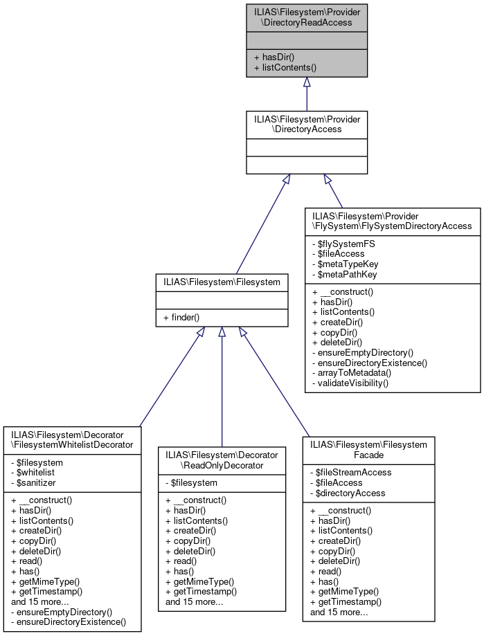 Inheritance graph