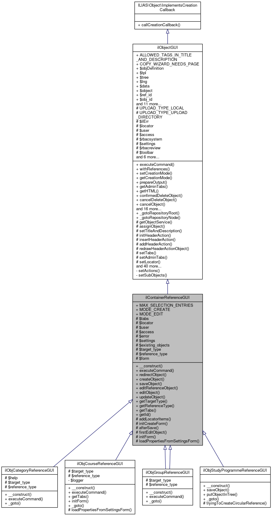 Inheritance graph